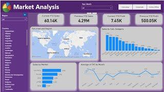 Mastering Power BI: How to Build Interactive Dashboards for Data Visualization | Dynamic Dashboard