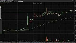 Jak szukać spółki do tradingu - amerykańska giełda akcji