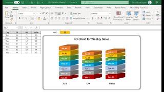 3D Chart for Weekly Sale in Excel