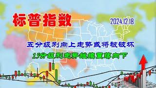 【两条均线看涨跌】美股|标普指数五分级别向上走势或将被破坏（202412180800）