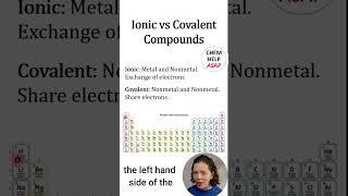 Is a bond ionic or covalent?