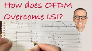 How does OFDM Overcome ISI?