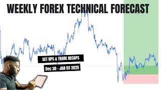 Weekly Forex Forecast | 12/30/24 | Gold, US30, NAS100...|  Ep46