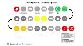 Datenpanne - eine Schritt-für-Schritt Anleitung