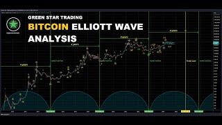 BITCOIN ELLIOTT WAVE ANALYSIS