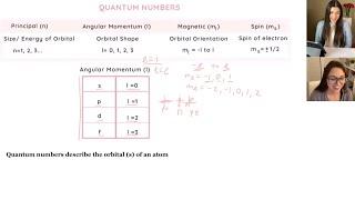 How to Find the Quantum Numbers of an Element | Study Chemistry With Us