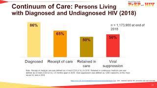 What’s New with PrEP and HIV