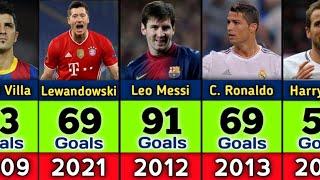 Top Goalscorer in Every Calendar Year 