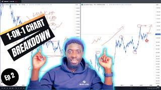 Chart Talk Ep. 2: USDCHF & USDCAD Correlation Issues Solved with Bunmi