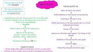 Mastication. Chapter 64 (part 1). Guyton and Hall Physiology.