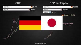 Germany vs Japan: GDP & GDP per Capita 1960-2029 / IMF(April 2024 Data)