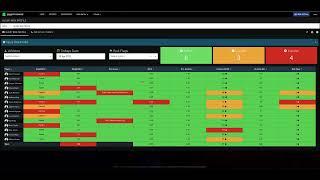 Smartabase for the NBA: Injury Risk Profile