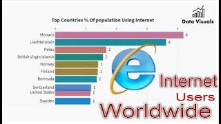 Countries with Highest % Of Internet Users Worldwide 1990 2018 Data Visuals