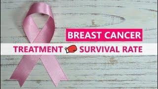 Breast Cancer Stage 0 1 2 3 4 Treatment, Survival Rate and Life Expectancy