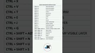 Basic Photoshop shortcut key | JUST KEEP | #computer #photography #photoshop #tranding