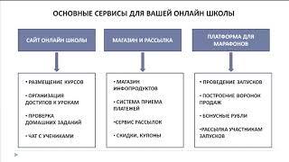 Хотите создать свою онлайн-школу за 5 дней с минимальными вложениями часть1  бизнес в интернете