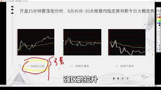 经典：短线必要技能 个股分时波形【七】