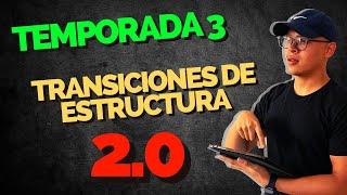 18. Cambios de Estructura en el Mercado de Forex