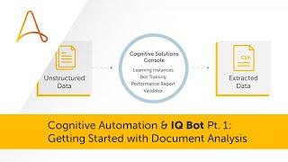 Cognitive Automation & IQ Bot | Tutorial Part 1: Getting Started with Document Analysis