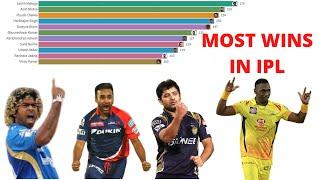 Most Wickets In Indian Premier League (2008-2019) | Most Wickets In IPL History