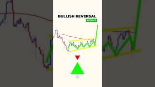 Купить или продать? Нестандартная задача для опытных криптотрейдеров! #shorts #крипта #криптотрейдер
