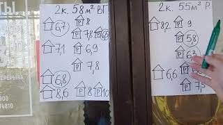 За сколько вам продавать квартиру? Как определить рыночную цену квартиры? Анапа