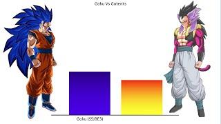 Goku Vs Gotenks-power levels