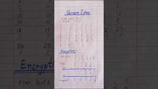 Vernam cipher||Encryption and Decryption||Example Solution