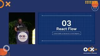 Integrating React Flow in Sirius Web: Insights and Practical Lessons - OCX 2024