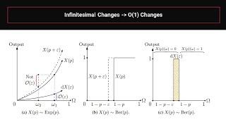 Extending Scientific Machine Learning (SciML) to Agent-Based Models (ICLR AI4ABM 2023)