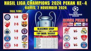 Hasil Liga Champions Tadi Malam ~ INTER MILAN vs ARSENAL ~ CRVENA ZVEZDA vs BARCELONA ~ UCL 2024