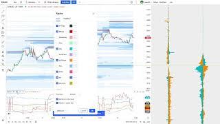  FXSSI.com TradingView integration features & overview