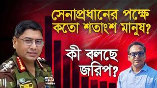 সেনাপ্রধানের পক্ষে কতো শতাংশ মানুষ? কী বলছে জরিপ? | Monjurul Alam Panna | Manchitro