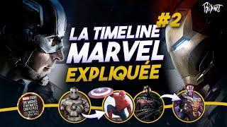 LA CHRONOLOGIE OFFICIELLE DU MCU EXPLIQUÉE #2 (de 2008 à 2018 séries Netlflix incluses)