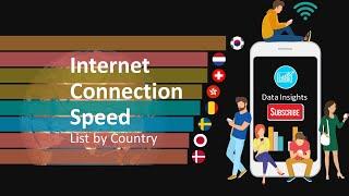 Top 10 country internet speed