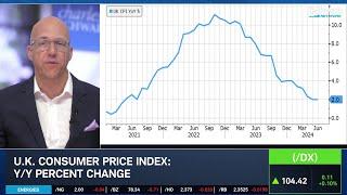 Is Yen Carry Trade Behind Stock Selloff?