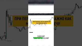  @Dobrunia.trader  Как торговать на свечных паттернах: секреты успешных сделок