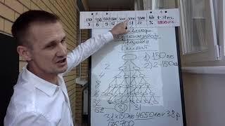 Построй Бизнес на лайте, вместе с нами