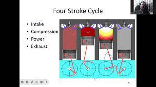 Working of Internal Combustion Engine by Dr. D.K.Kohli