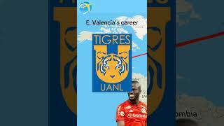 Enner Valencia's career