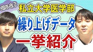 超不安？ 私立大学医学部　繰り上げデータ一挙紹介