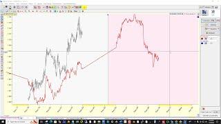 Intermarket similarity and Bartels Tarasov Spectrum EURUSD