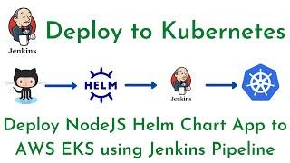 Deploy NodeJS Helm Chart to AWS EKS using Jenkins Pipeline | Helm Chart to Kubernetes using Jenkins