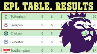 English Premier League (EPL) 2020/21. Matchweek  9. Results, fixtures, table.