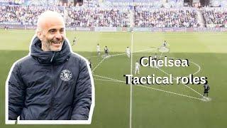 What are player roles in Enzo Maresca's system at Chelsea |Chelsea announce Maresca as new MANAGER|