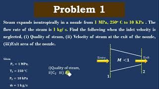 Solved Problem in Steam Nozzle | Exit Velocity | Thermal Engineering | Module 7