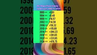 Stock | ITC Share latest news today | ITC Share analysis today |  market news today | Breaking news
