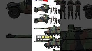  French Leclerc Tank Units Explained