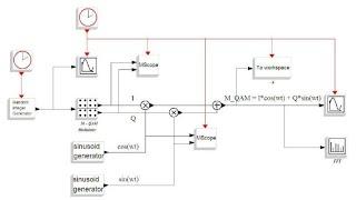 Learn Telecommunications by Simulation