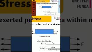 Stress and Strain